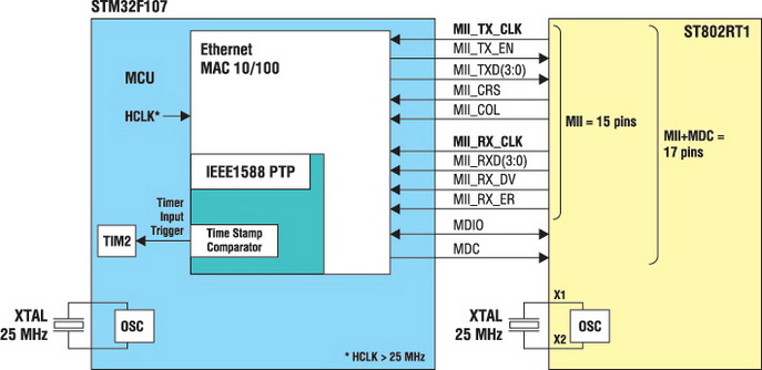 Ethernet lmi ce что это