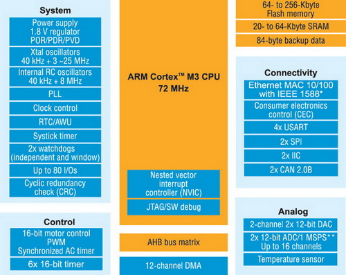 Ethernet lmi ce что это