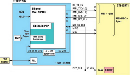 Ethernet lmi ce что это