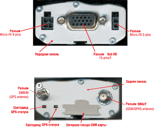 Сим карта для gsm модема