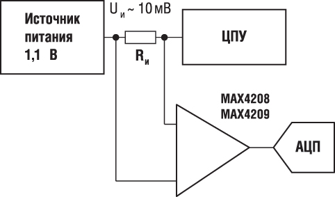 Измерение тока потребления микропроцессора (MAX4208) 