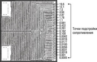 Фотошаблон резистивного слоя - область подстройки сопротивления (белые области - слой фольги) 