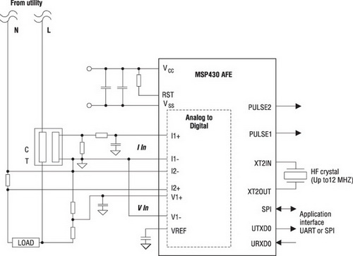 Пример применения MSP430AFE2x3 в однофазном однотарифном электросчетчике