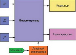 Блок-схема счетчика газа 