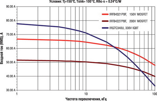 Emitter base breakdown voltage что значит. Смотреть фото Emitter base breakdown voltage что значит. Смотреть картинку Emitter base breakdown voltage что значит. Картинка про Emitter base breakdown voltage что значит. Фото Emitter base breakdown voltage что значит