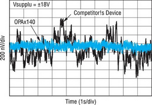 Шумовые характеристики OPAx140 в полосе частот 0,1...10 Гц 