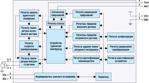 Структурная схема интеллектуального датчика