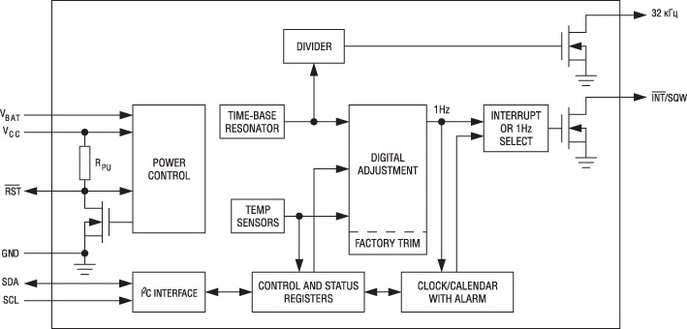 Блок-схема DS3231M 