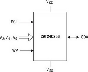 Spi eeprom что это. Смотреть фото Spi eeprom что это. Смотреть картинку Spi eeprom что это. Картинка про Spi eeprom что это. Фото Spi eeprom что это
