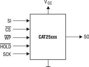 Spi eeprom что это. Смотреть фото Spi eeprom что это. Смотреть картинку Spi eeprom что это. Картинка про Spi eeprom что это. Фото Spi eeprom что это