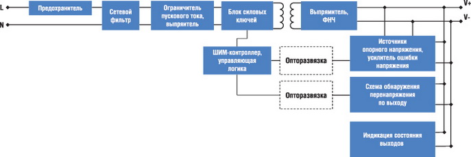 Структурная схема источников питания линейки AMR 