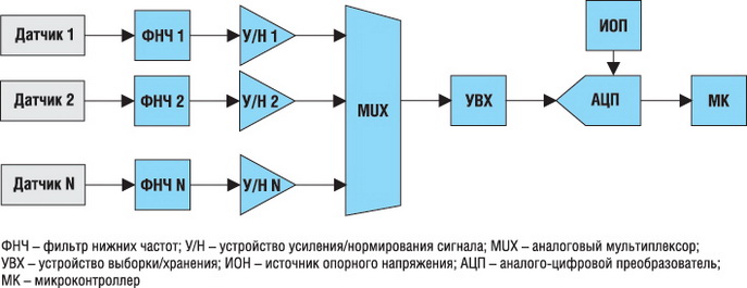 Виды разъемов ссд