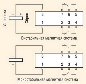 Схема управления бистабильным реле с одной катушкой