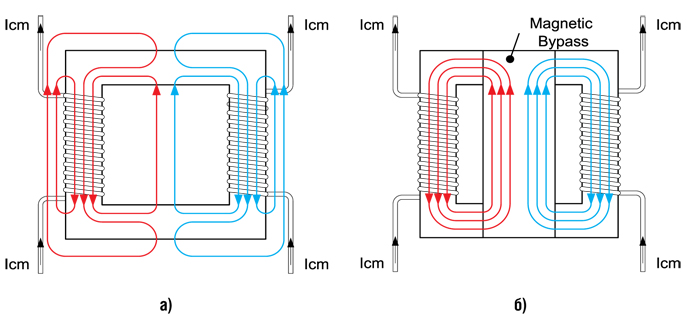 Силовые линии магнитного поля дросселя без Bypass (а) и дросселя с Bypass (б) 