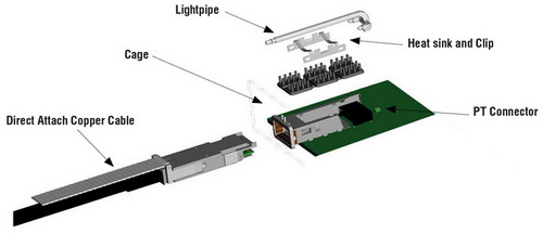 Sfp и sfp разница