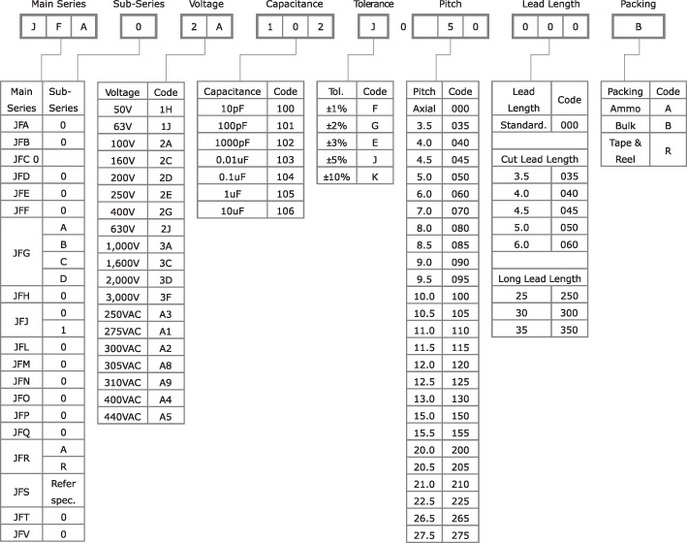 Система именования пленочных конденсаторов компании JB Capacitors 