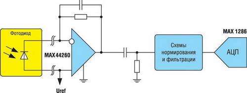 Трансимпедансный усилитель на основе MAX44260 