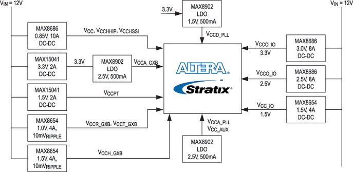 Пример реализации системы питания ПЛИС Altera Stratix V 