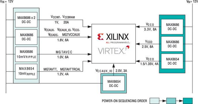 Пример реализации системы питания ПЛИС Xilinx Virtex-7