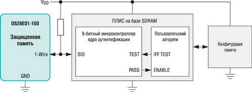 Решение на базе DS2801-100