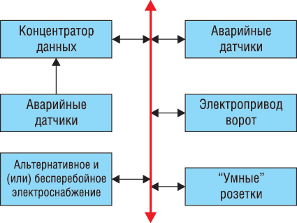 2 схема автоматизированной системы с обратной связью понятие объекта и субъекта управления