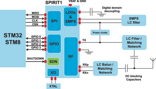 Структурная схема радиомодема на базе SPIRIT1