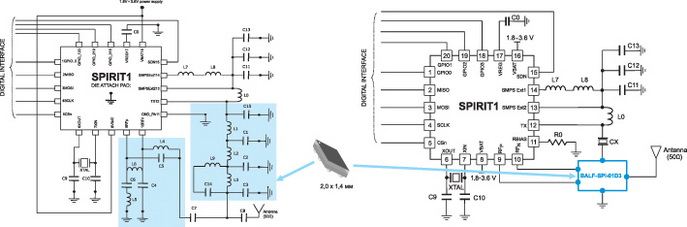 Оптимизация согласующей цепочки для диапазона 868 МГц 