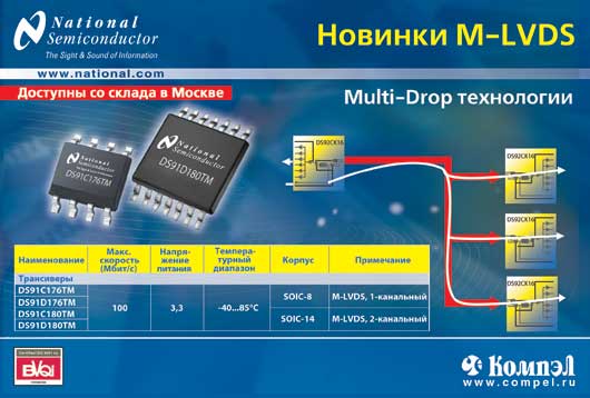 Новинки M-LVDS