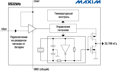 Точность кварцевого генератора