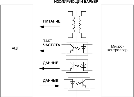 Гальваническая развязка usb это