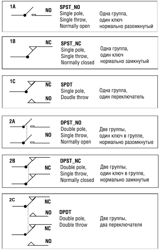 Нормально замкнутый контакт обозначение на схеме