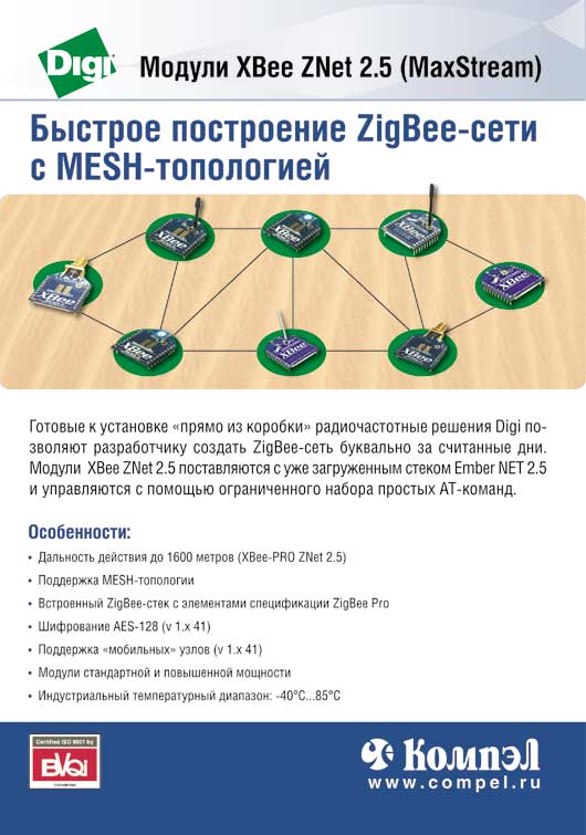 Модули ХBee ZNet 2.5 (MaxStream) Быстрое построение ZigBee-сети с MESH-топологией