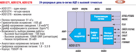 Структурная схема и основные характеристики ADS1271, ADS1274, ADS1278 