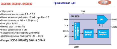 Структурная схема DAC8830, DAC8831, DAC8832 