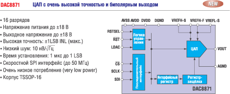 Основные параметры и структурная схема DAC8871 