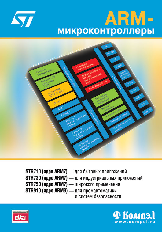 Программирование микроконтроллеров stm32 базовый курс. Программирование микроконтроллеров stm32. stm32 маркировка микроконтроллеров. ядро микроконтроллера stm32. stm микроконтроллеры программирование.