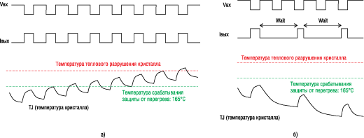 Температура и отсутствие стула