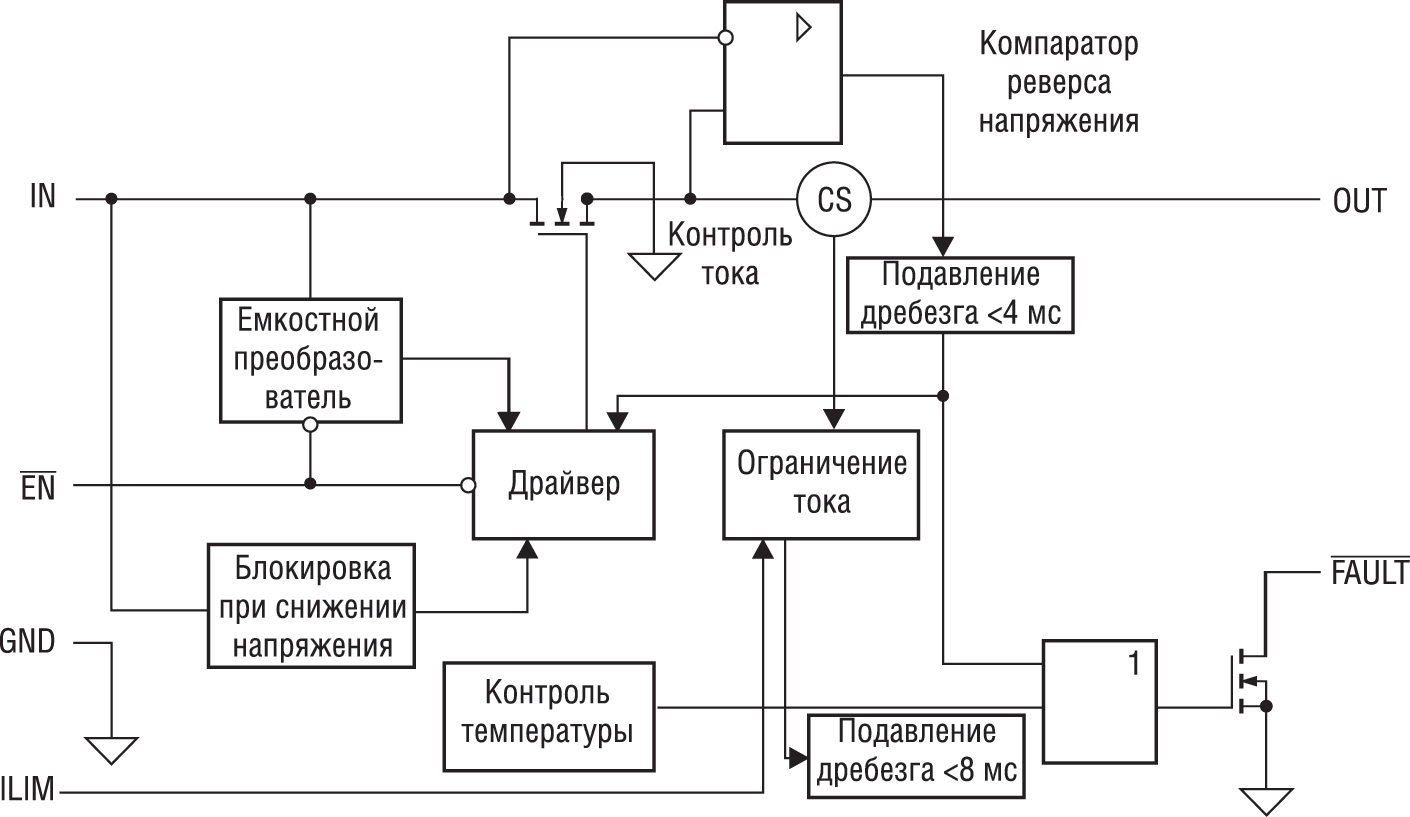 Коммутаторы питания шины usb