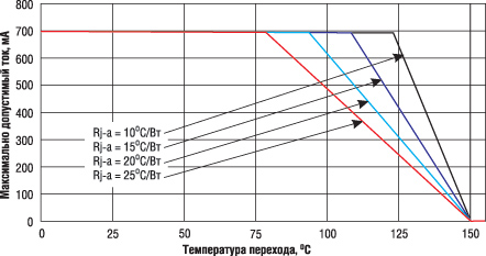 Xpe led что это. ris10 09 09. Xpe led что это фото. Xpe led что это-ris10 09 09. картинка Xpe led что это. картинка ris10 09 09