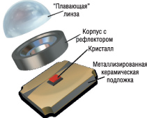 Xpe led что это. ris3 09 09. Xpe led что это фото. Xpe led что это-ris3 09 09. картинка Xpe led что это. картинка ris3 09 09