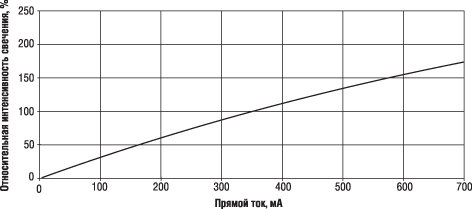 Xpe led что это. ris8 09 09. Xpe led что это фото. Xpe led что это-ris8 09 09. картинка Xpe led что это. картинка ris8 09 09