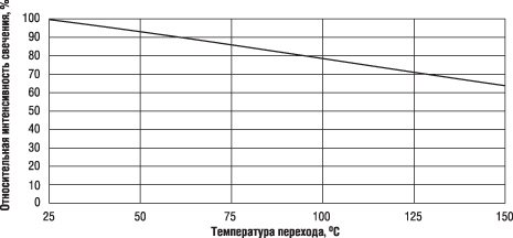 Xpe led что это. ris9 09 09. Xpe led что это фото. Xpe led что это-ris9 09 09. картинка Xpe led что это. картинка ris9 09 09