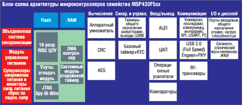 Самый дешевый микроконтроллер с wifi