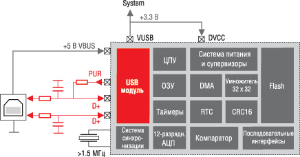 Самый дешевый микроконтроллер с wifi