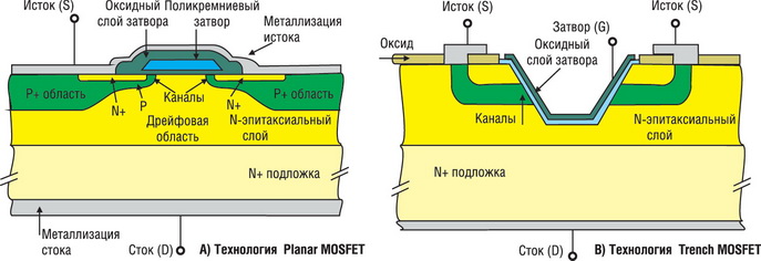 Rds on mosfet что это. Pic 1. Rds on mosfet что это фото. Rds on mosfet что это-Pic 1. картинка Rds on mosfet что это. картинка Pic 1