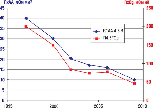 Rds on mosfet что это. Pic 2. Rds on mosfet что это фото. Rds on mosfet что это-Pic 2. картинка Rds on mosfet что это. картинка Pic 2