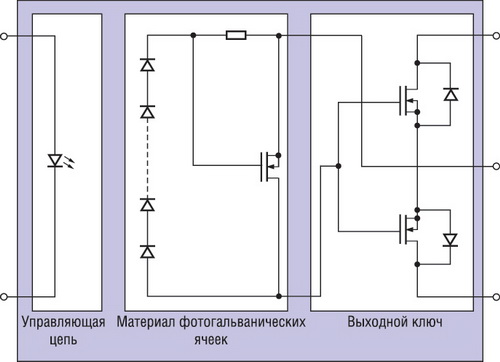 Структурная схема реле