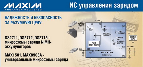 Производство интегральных схем