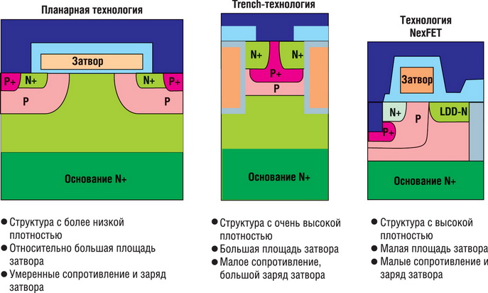 Новое поколение MOSFET-транзисторов