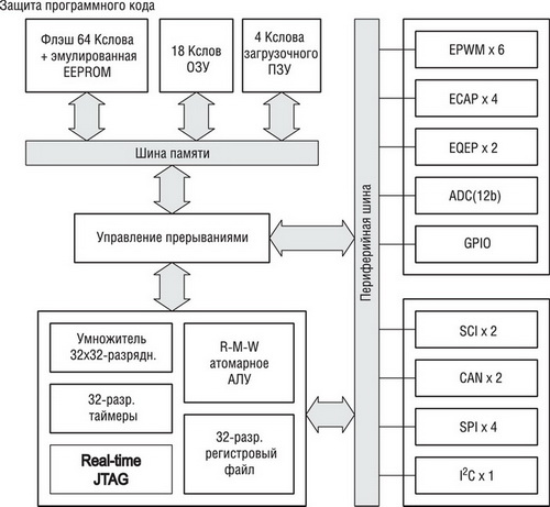 Блок схема архитектуры приложения